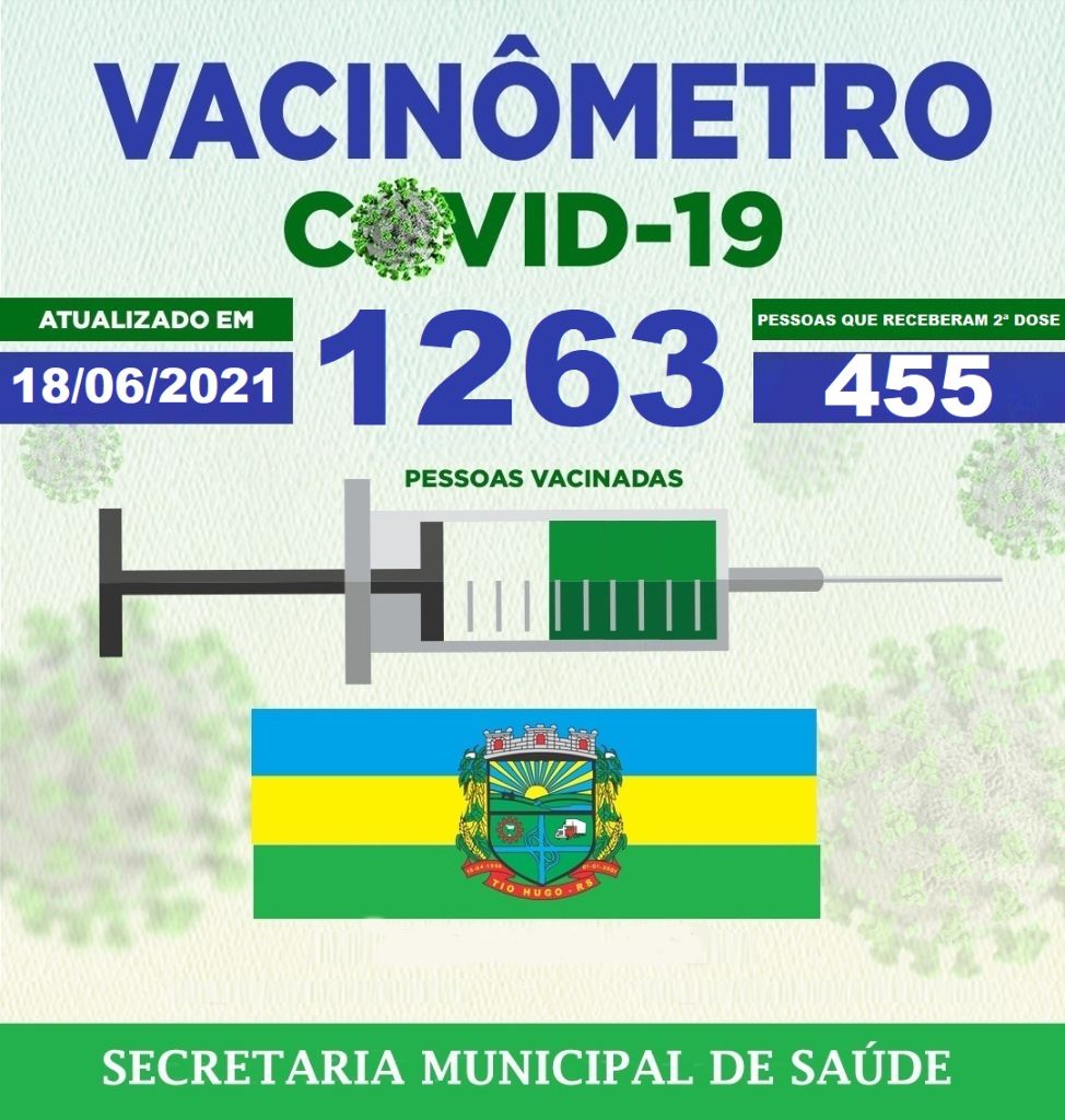 Atualização vacinômetro – Covid-19