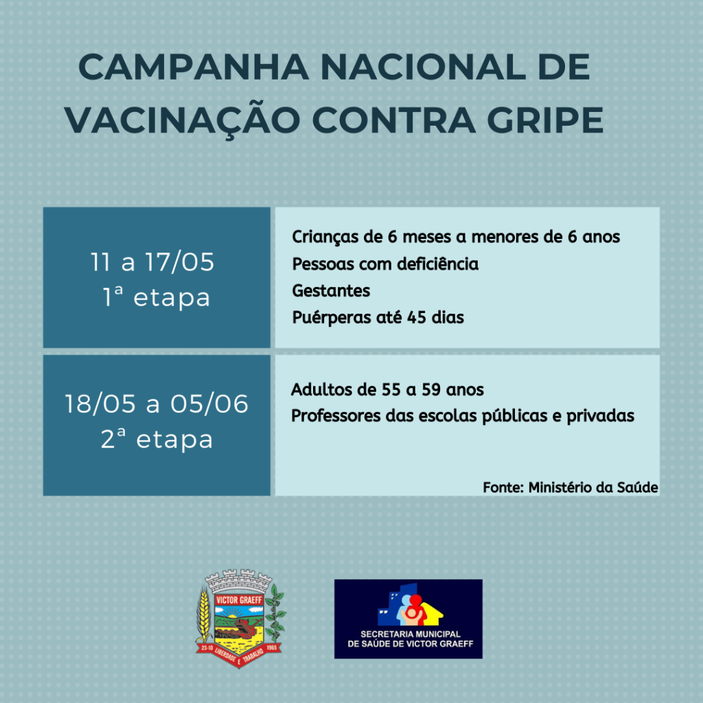 Secretaria Municipal de Saúde informa datas das novas etapas da Campanha de Vacinação Contra Gripe