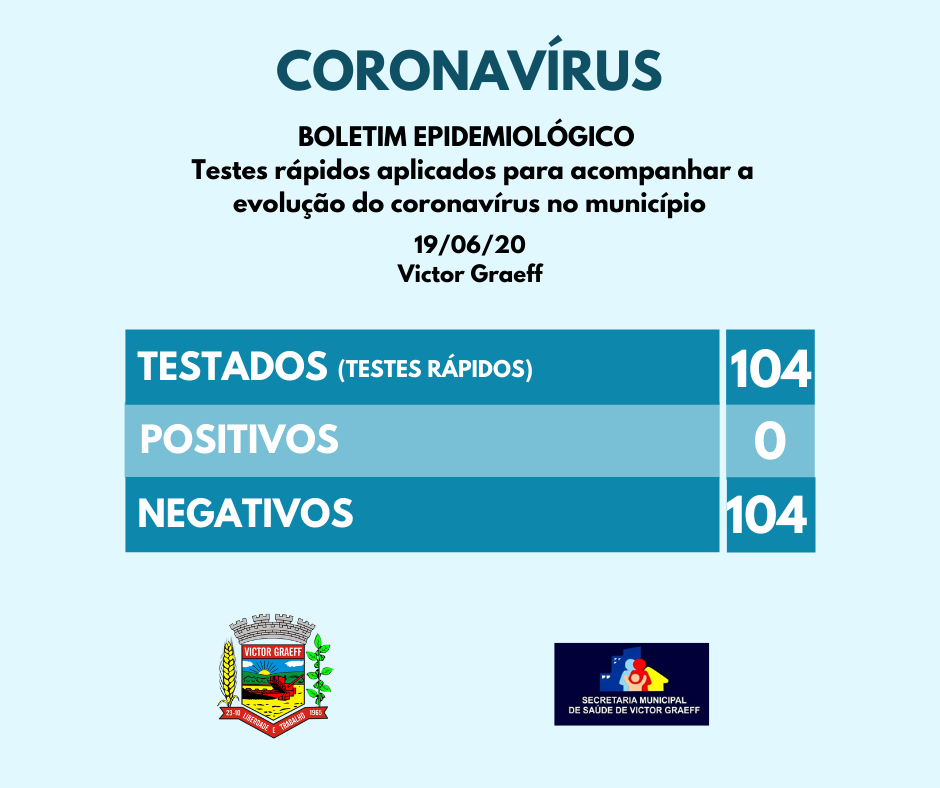 Secretaria Municipal de Saúde testa mais 29 profissionais para monitorar evolução do coronavírus no município