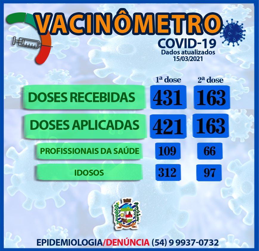 Secretaria da SaÃºde e ComitÃª EpidemiolÃ³gico informam dados da vacinaÃ§Ã£o contra Covid-19